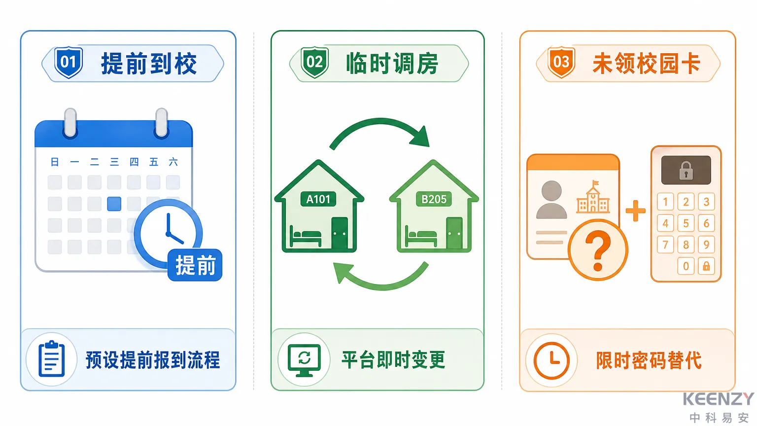 迎新系统对接联网门锁特殊场景应急处理