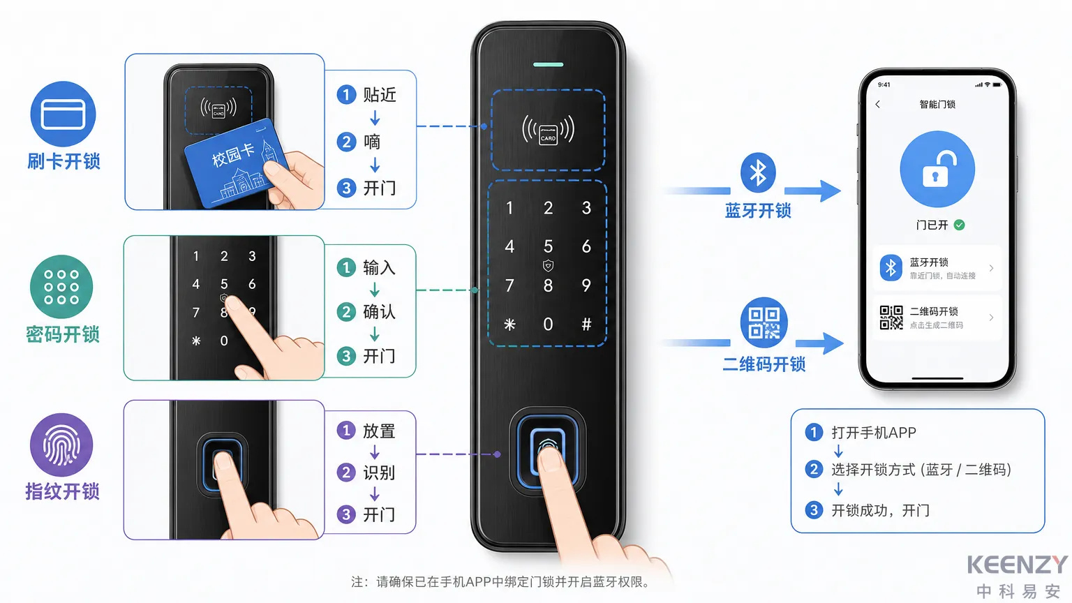 宿舍联网门锁多种开锁方式操作示意图