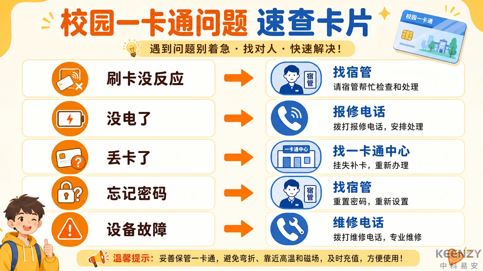 宿舍联网门锁问题处理找谁速查表