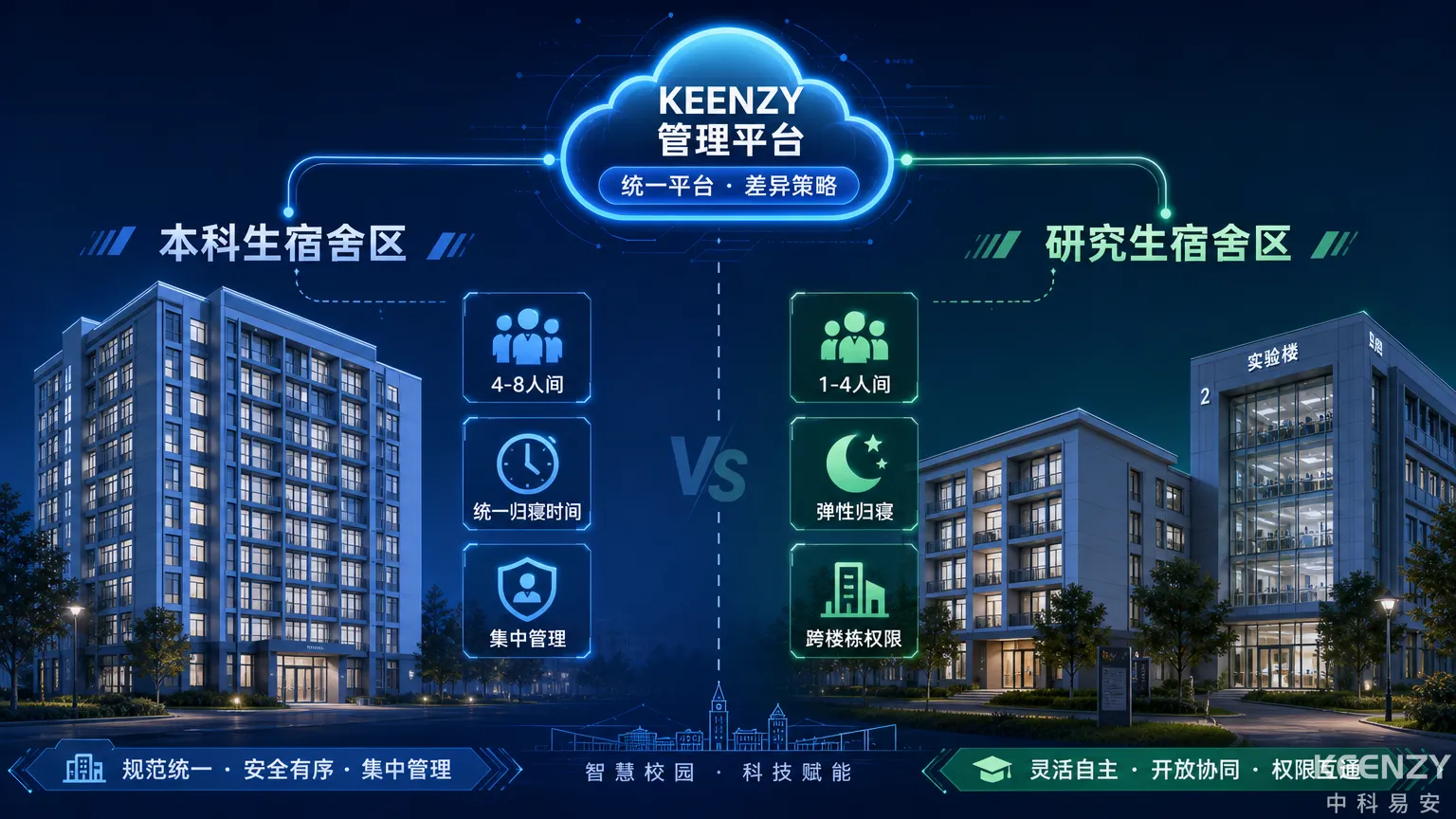 研究生与本科生宿舍联网门锁差异化管理架构
