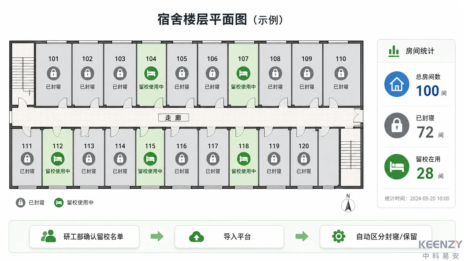 研究生假期留校部分封寝策略示意图