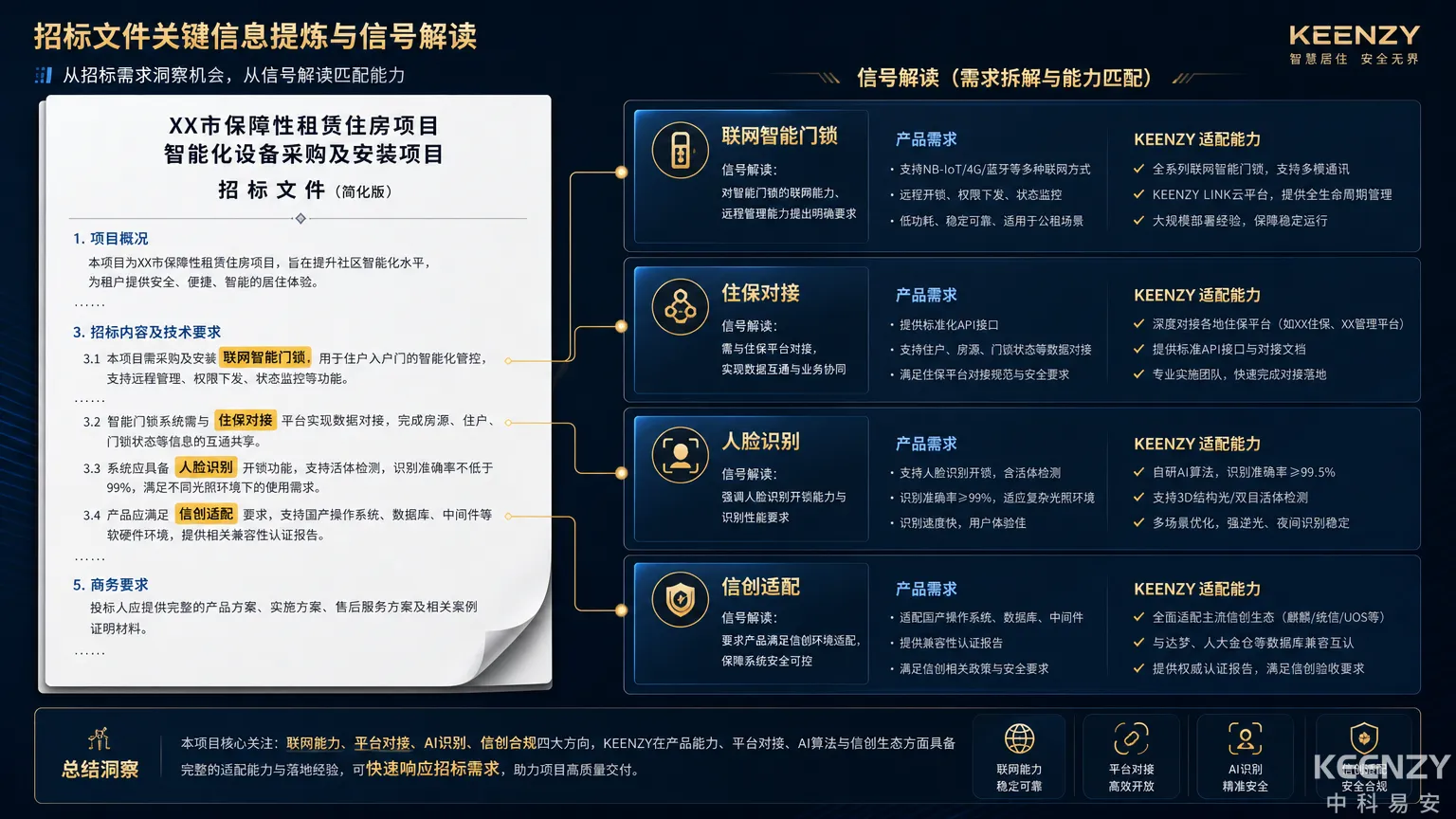 保障房招标文件关键信号与联网门锁需求解读