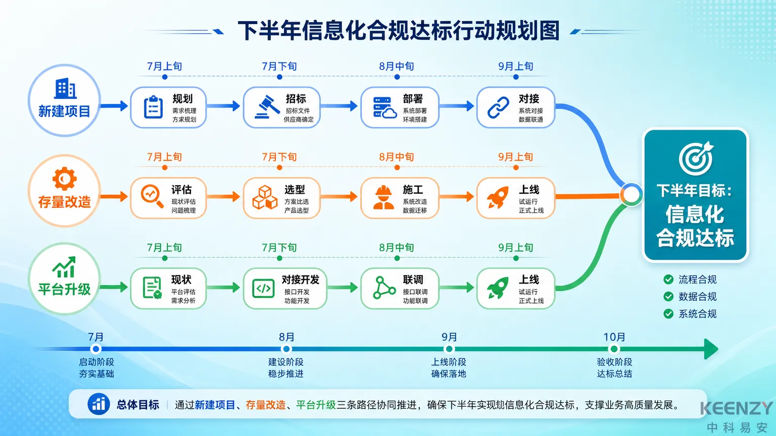 公租房联网门锁下半年行动建议路线图