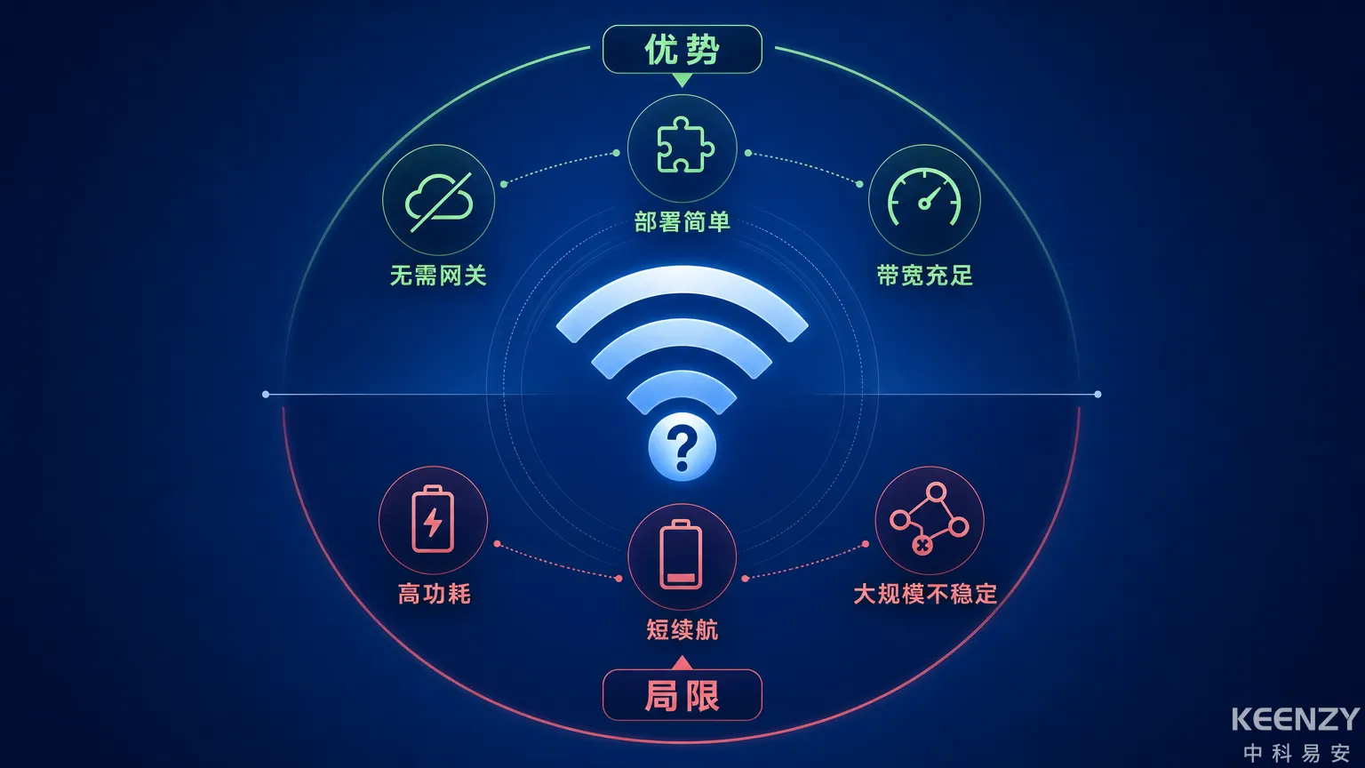 WiFi联网门锁方案优势与局限深度分析