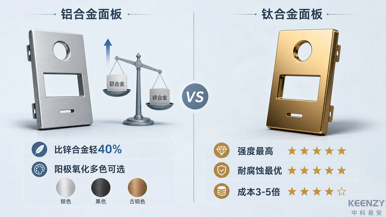 铝合金与钛合金联网门锁面板特性展示