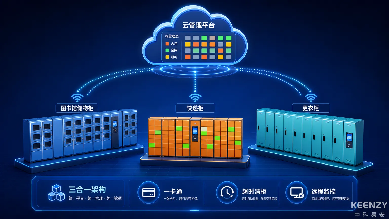 联网智能柜锁校园储物柜快递柜更衣柜统一管控