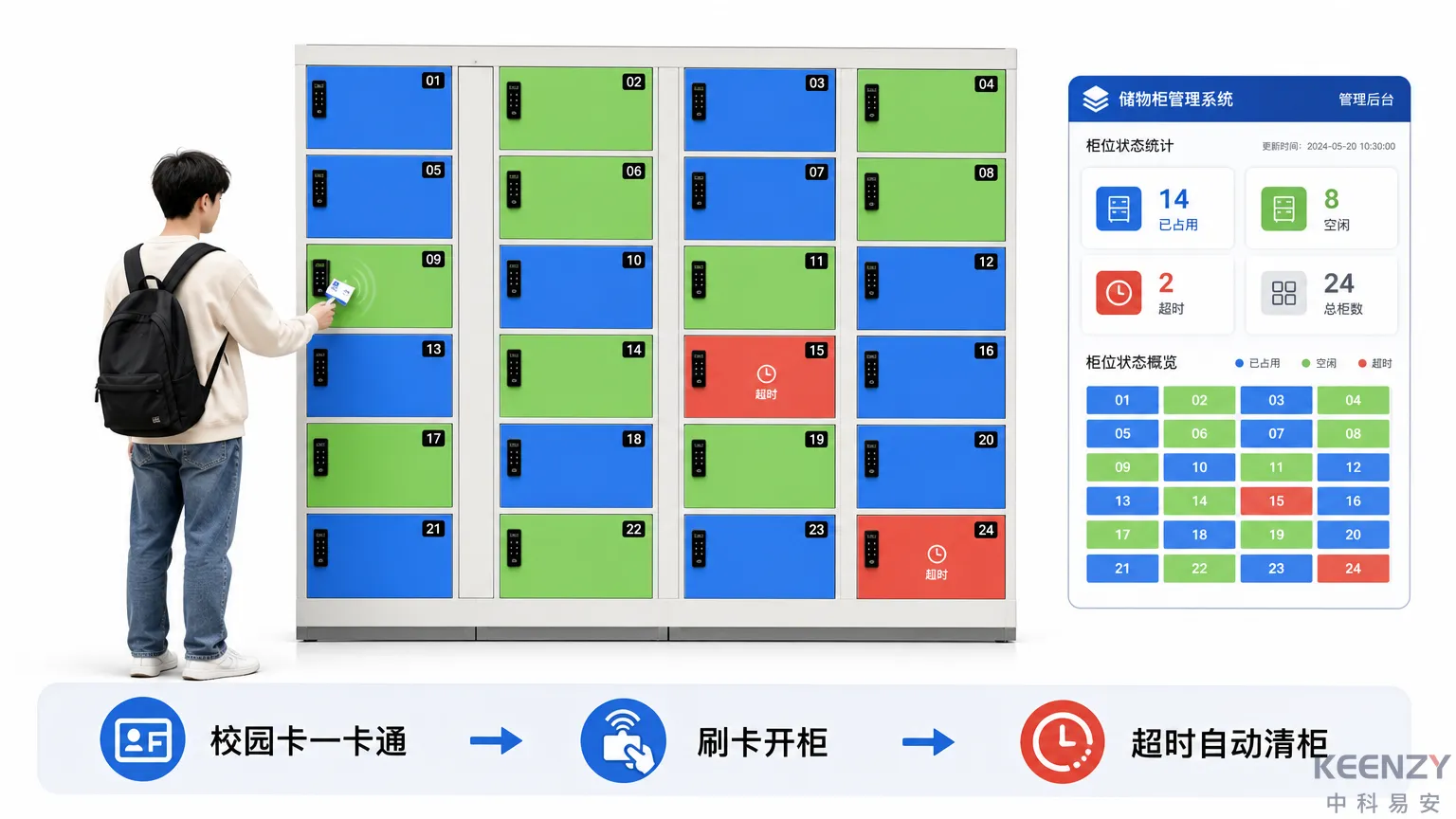 校园储物柜联网智能柜锁一卡通管理方案