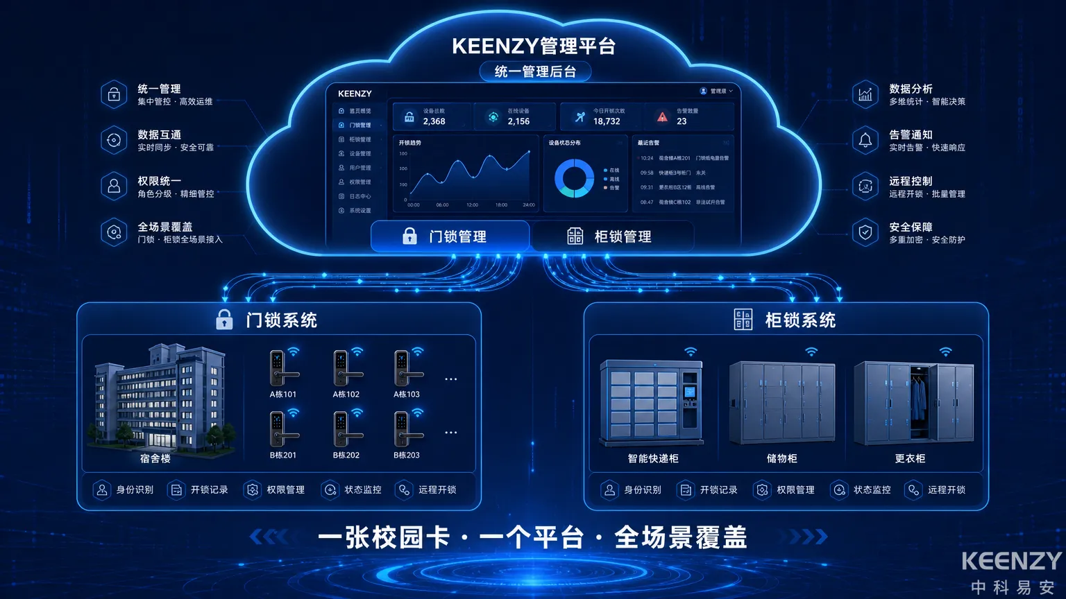联网柜锁与门锁统一管理平台架构