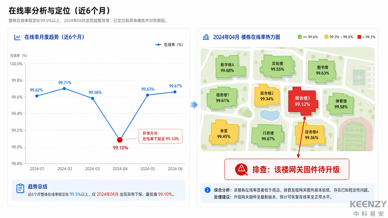 联网门锁月度在线率趋势分析与异常定位