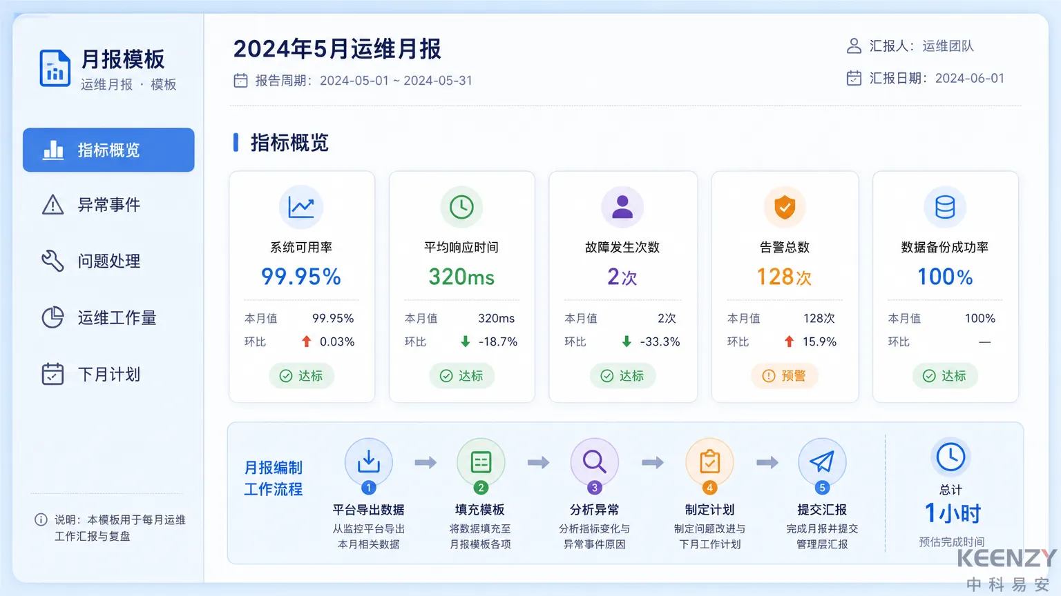 联网门锁运行月报模板与工作流程