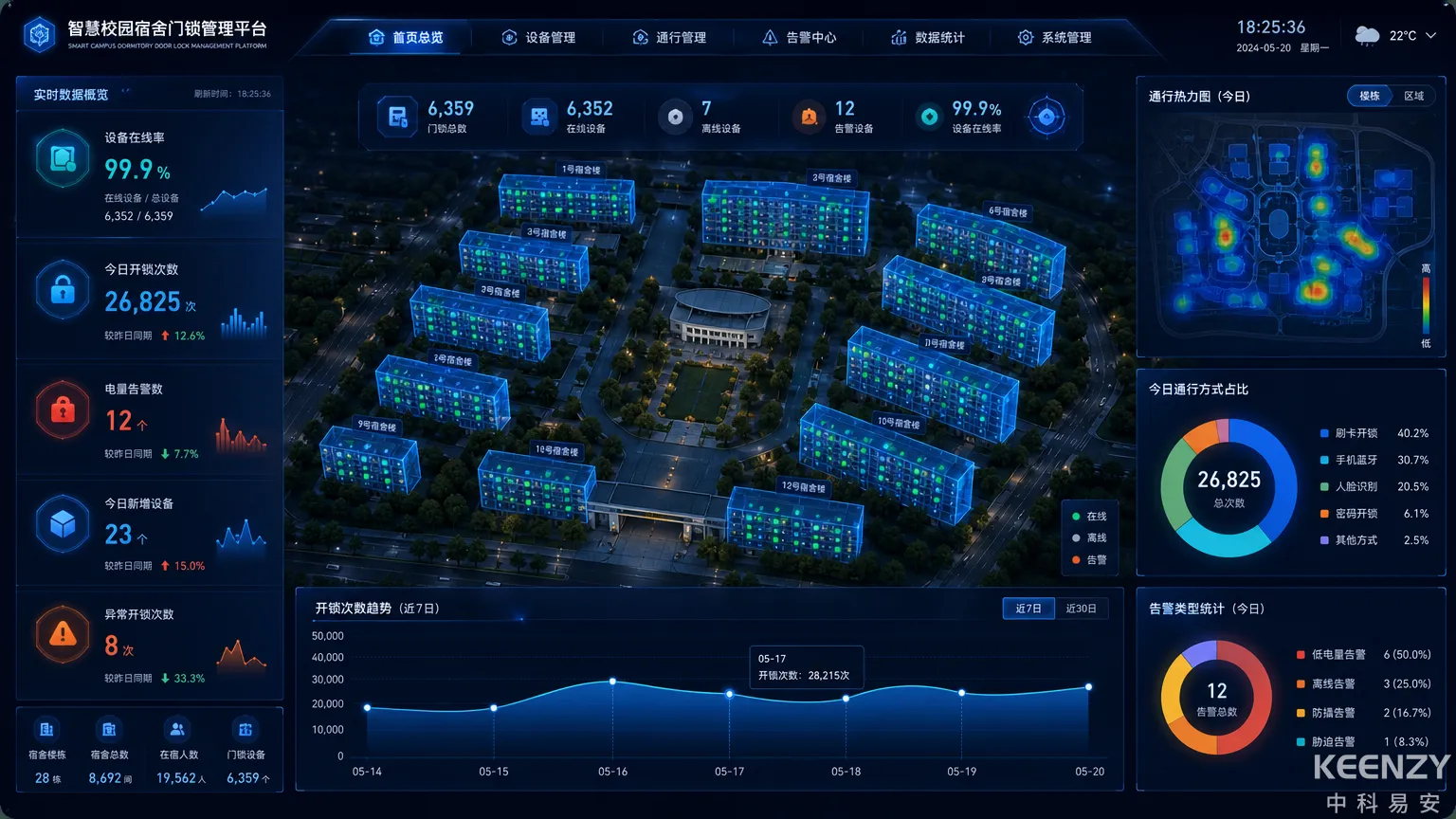 校园联网门锁数据大屏全景展示界面
