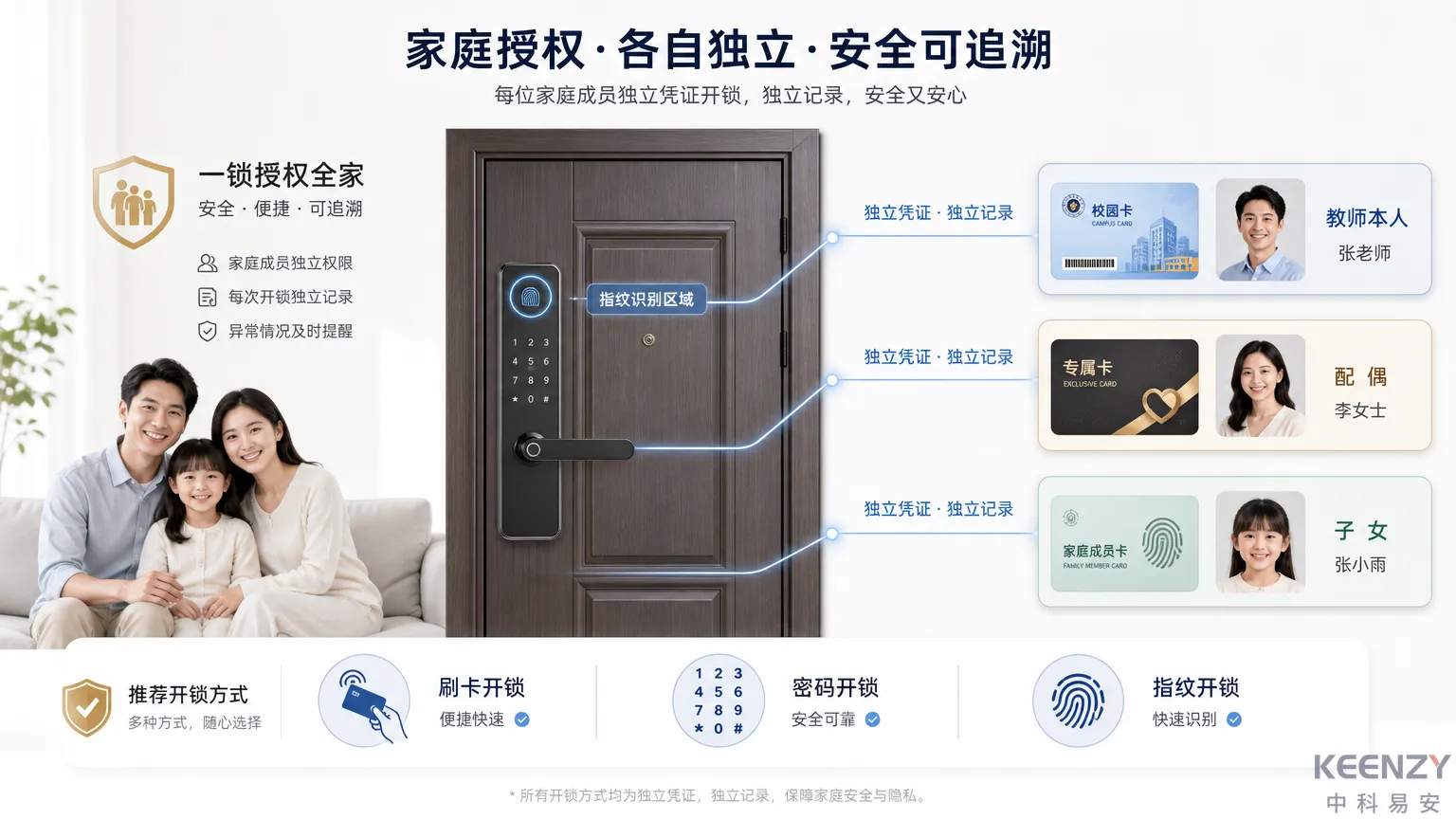教师公寓家庭成员独立授权管理方案