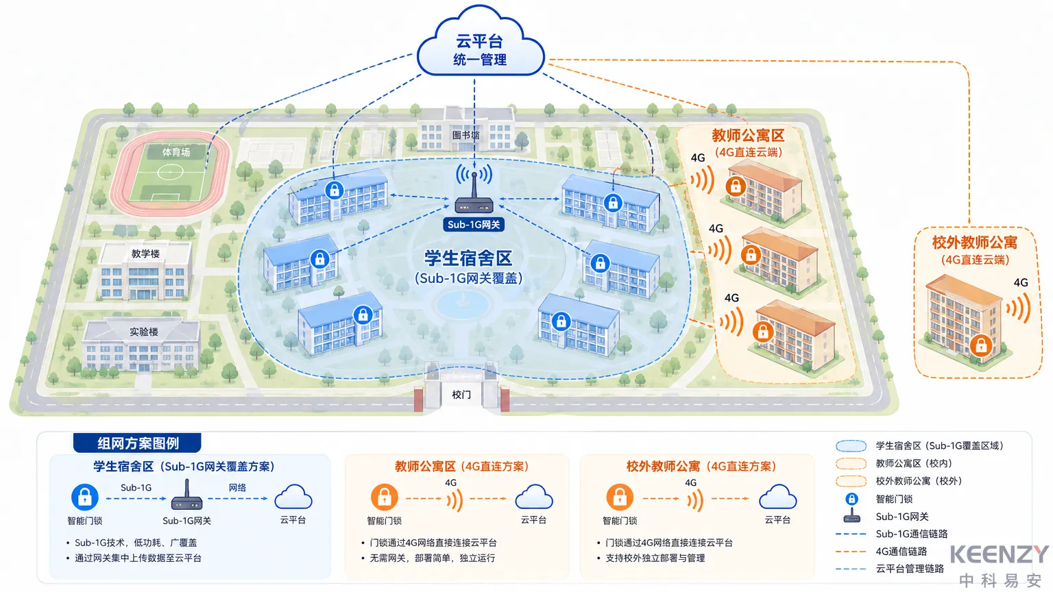 教师公寓联网门锁4G Cat.1组网部署示意