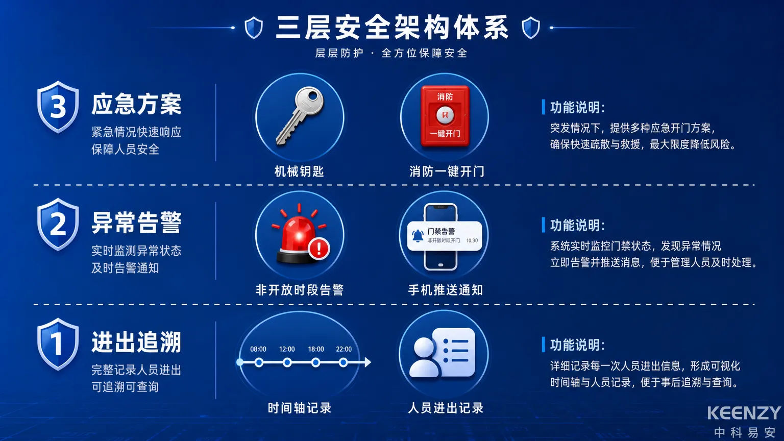 体育馆更衣室联网门锁安全防护与应急方案