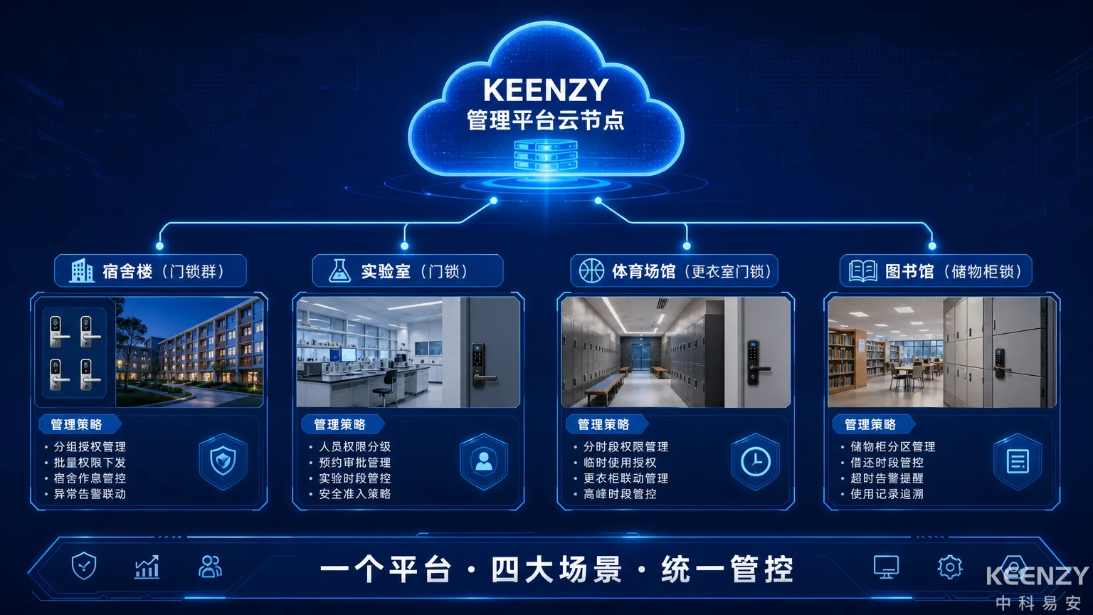 体育场馆门锁与校园统一管理平台集成