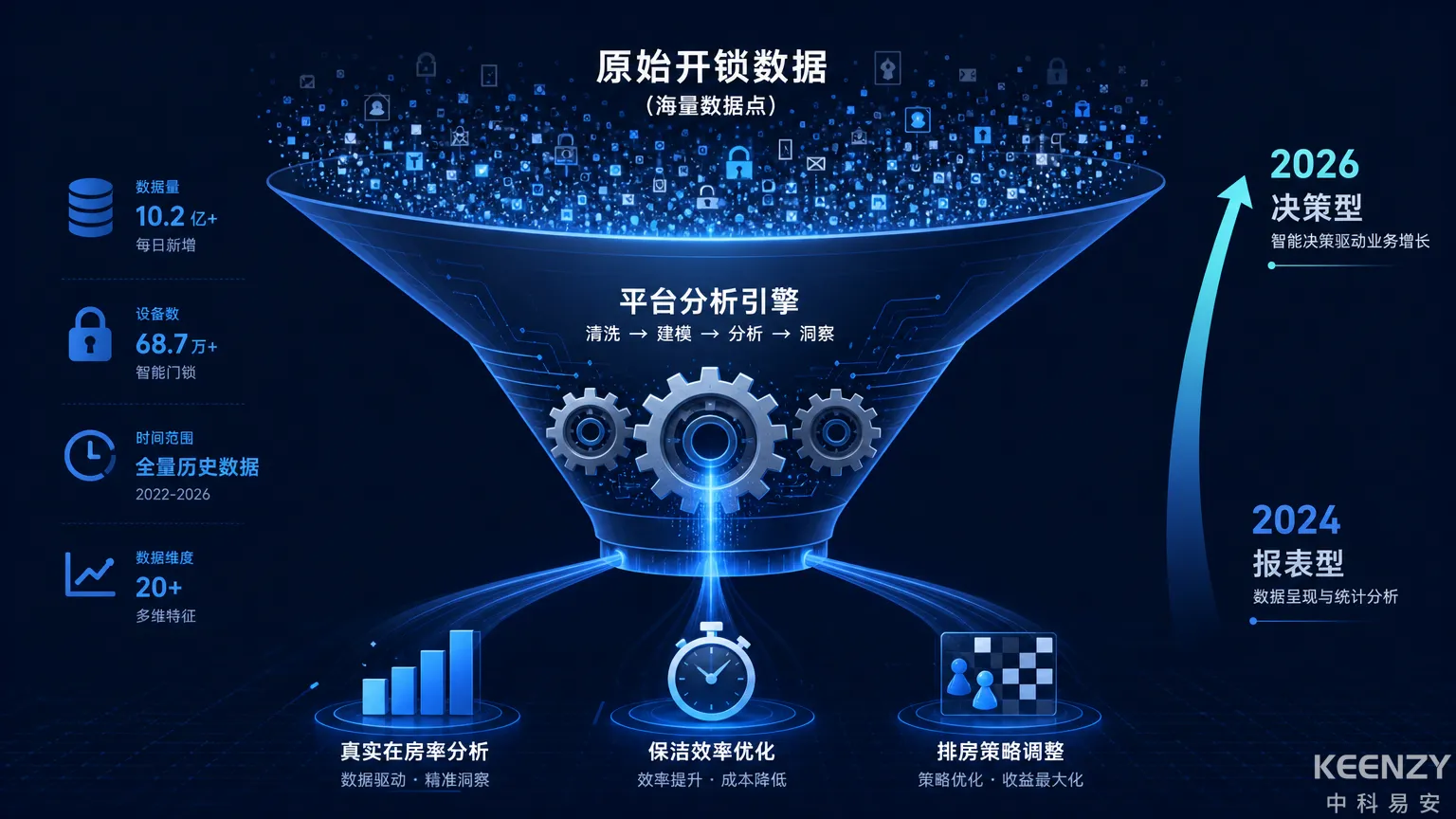 酒店联网门锁数据驱动运营决策趋势