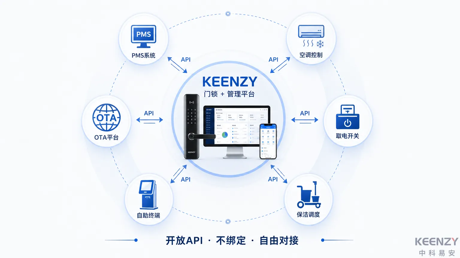 KEENZY联网门锁在酒店智能化生态中的定位