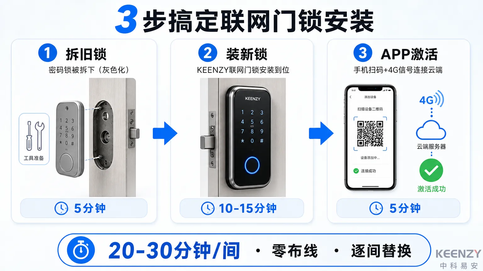 公寓密码锁升级联网锁零布线实操流程