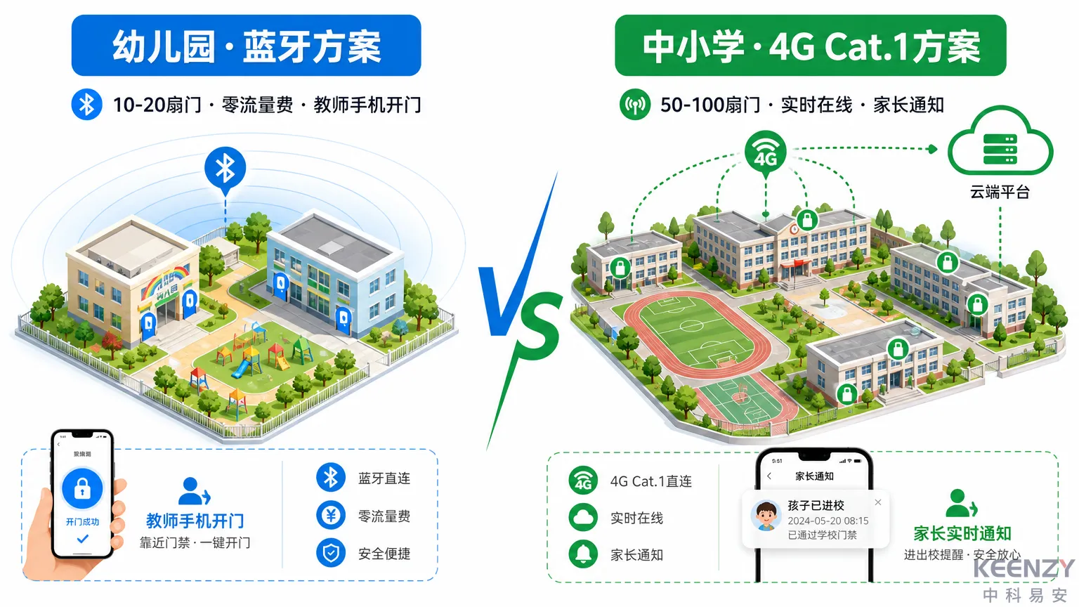 K12校园联网门锁组网方案选择与部署