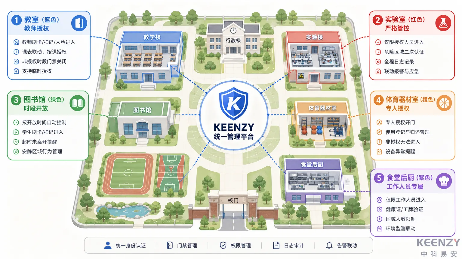K12校园功能室与特殊区域联网门锁管控