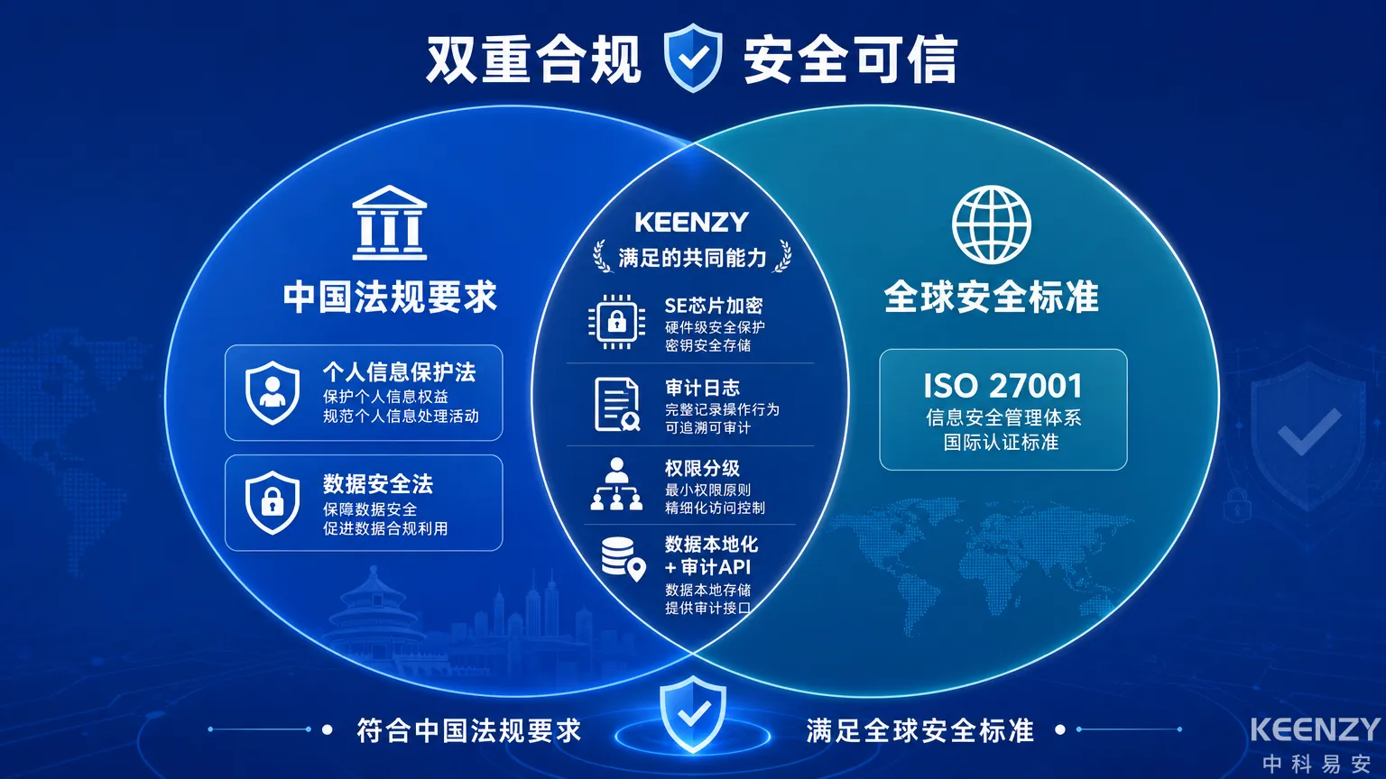 外资企业联网门锁安全审计双重标准架构