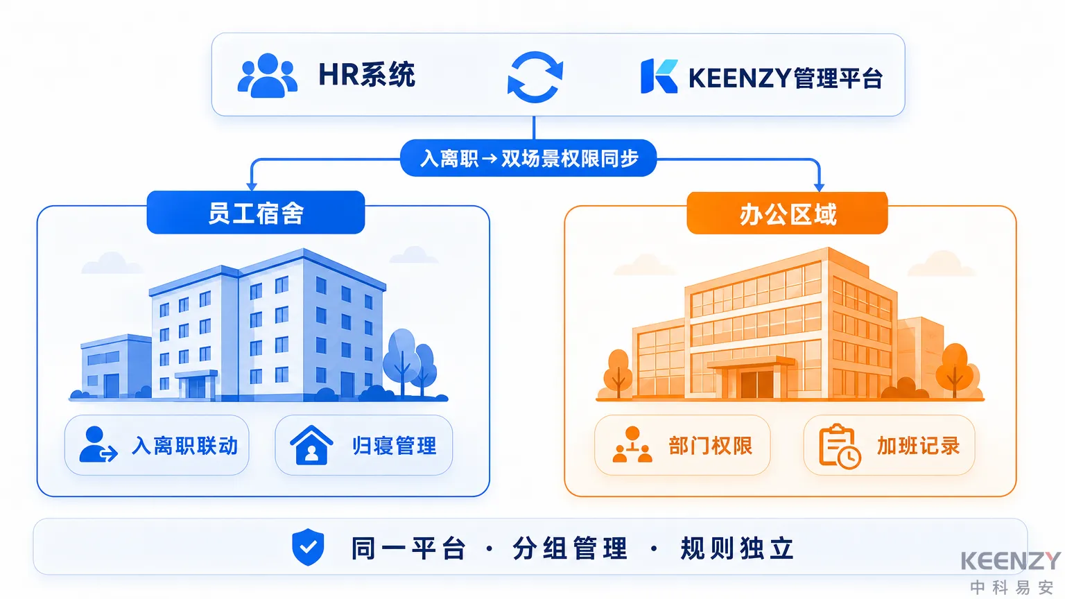 外资企业宿舍与办公区域联网门锁差异化管理