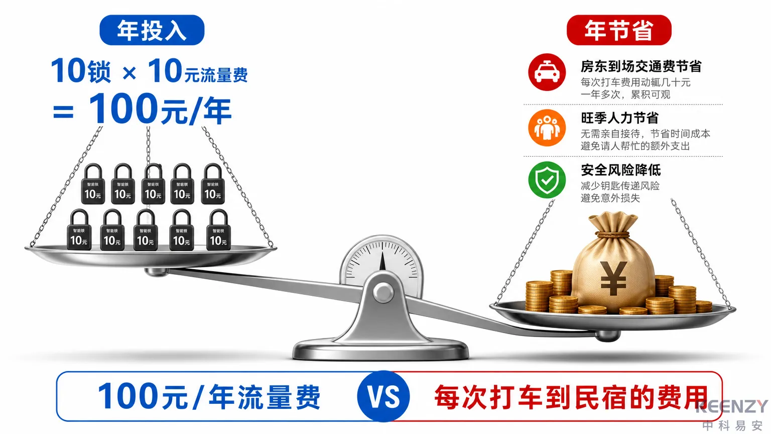 景区民宿联网门锁成本分析与效益对比