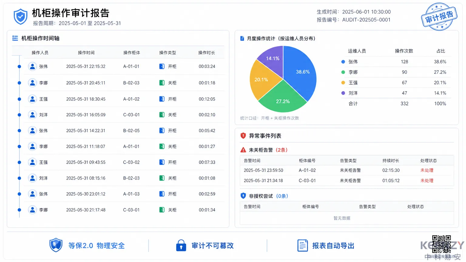 数据中心机柜锁操作审计与等保合规报表