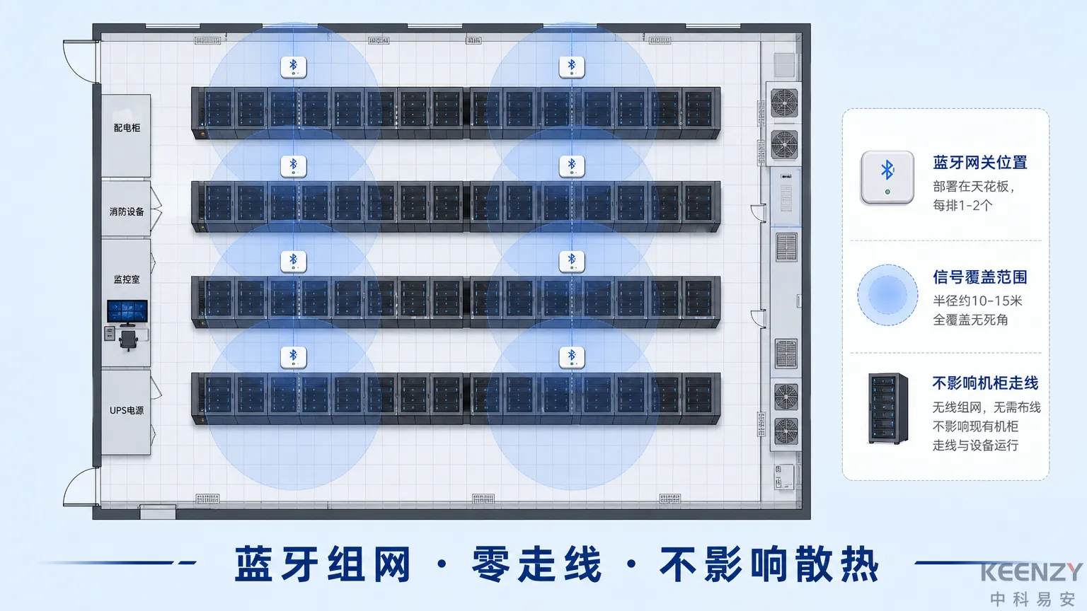 数据中心机柜联网锁蓝牙组网部署架构