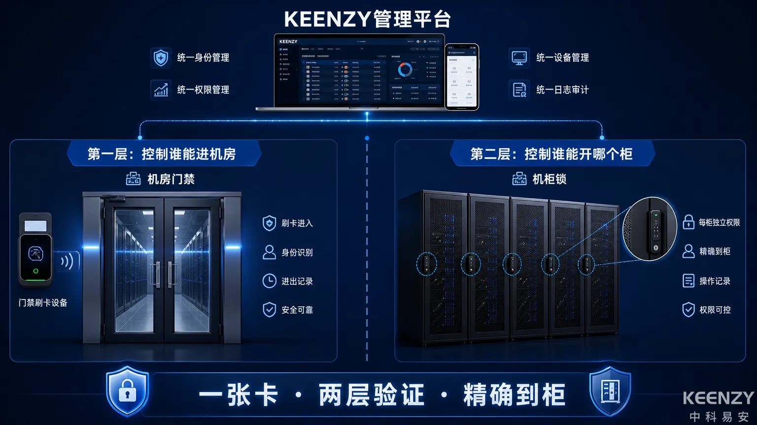 数据中心机房门禁+机柜锁两层联动安全架构