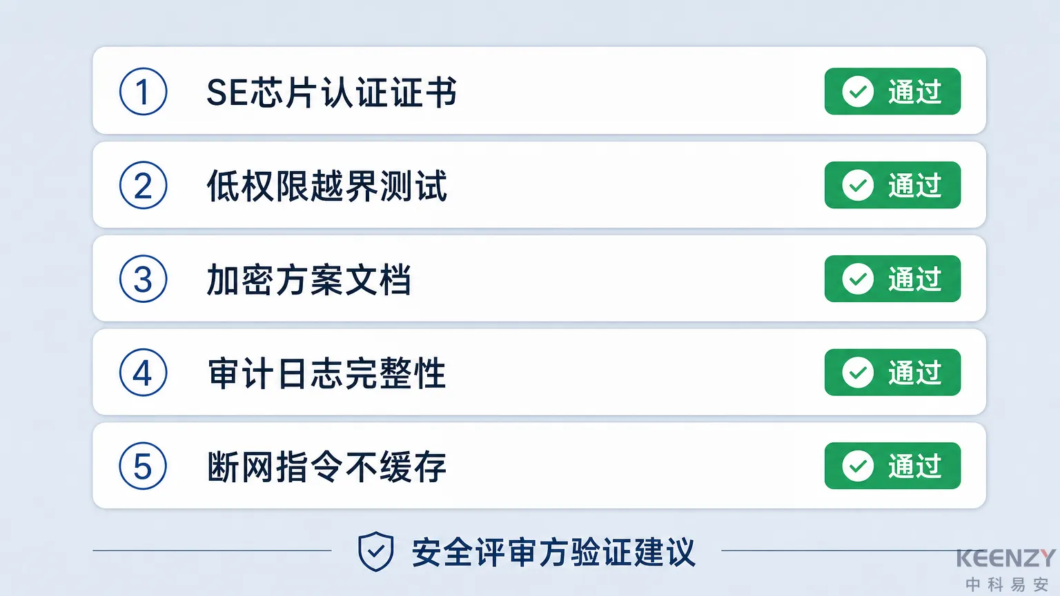 联网门锁远程开门安全性验证清单与测试方法