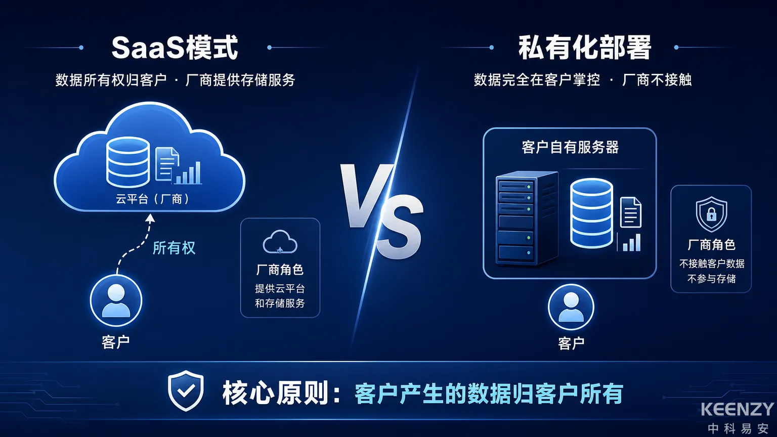 联网门锁数据归属权SaaS与私有化对比解读