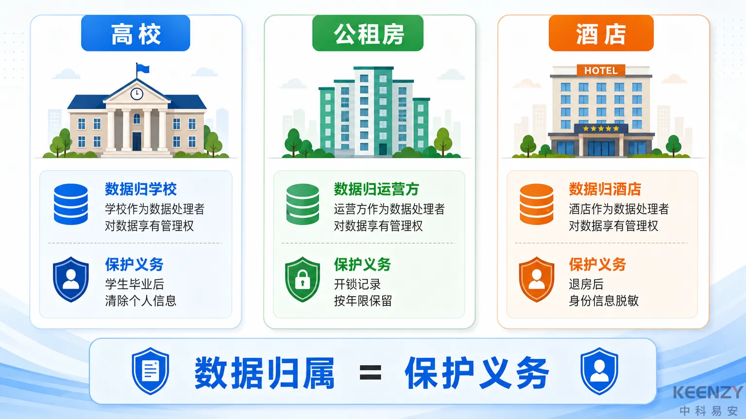 不同场景联网门锁数据归属与保护义务分析