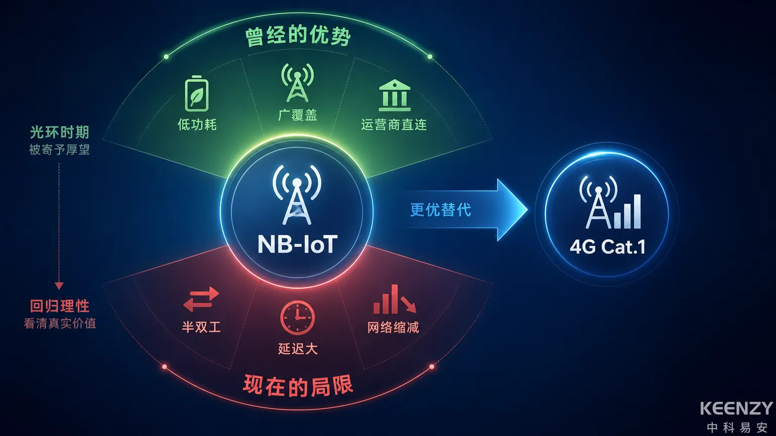 NB-IoT联网门锁方案深度分析与局限解读