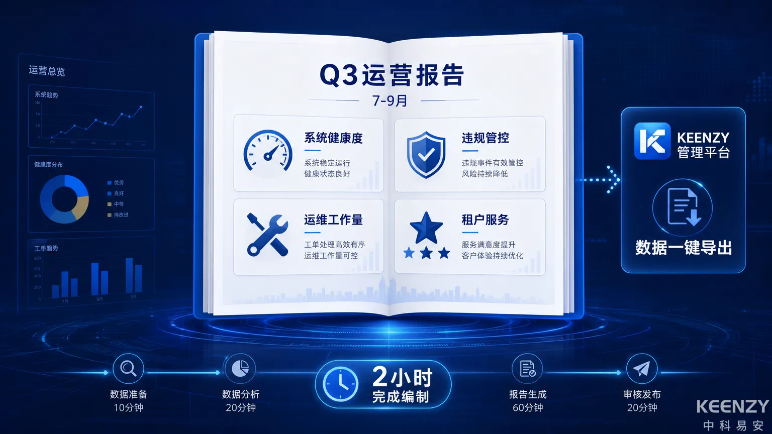 公租房联网门锁Q3运营数据报告模板总览