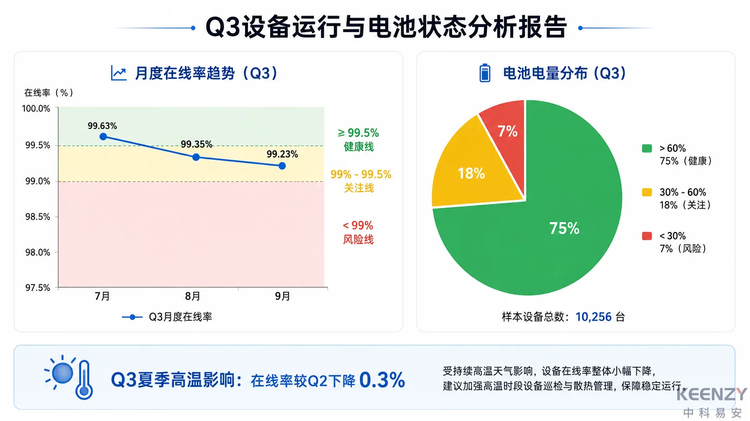 Q3系统健康度指标趋势分析与阈值对照
