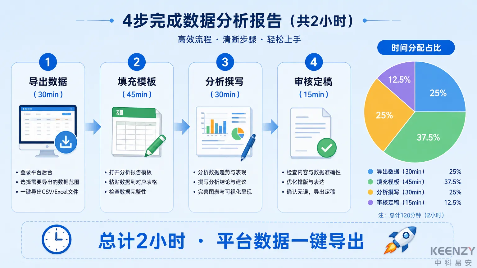 Q3报告编制实操流程与时间分配