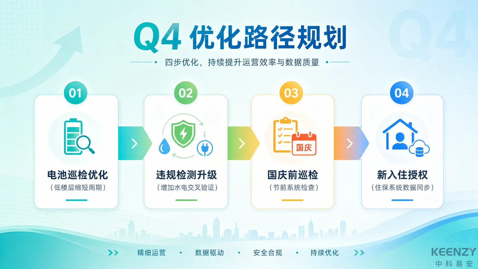 Q4运营优化计划路线图