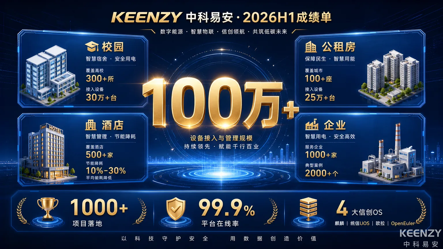 中科易安2026上半年全场景成绩单总览