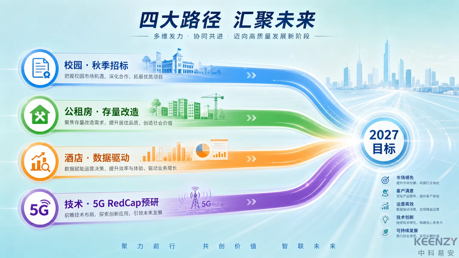 KEENZY中科易安2026下半年战略展望