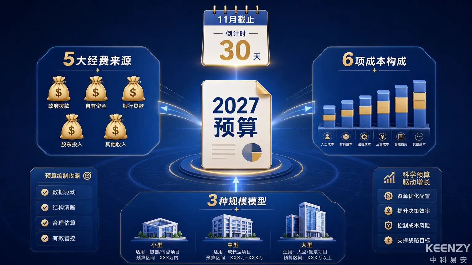 2027校园联网门锁预算编制全指南框架