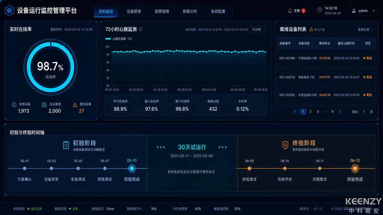 联网门锁初验与终验对比及数据仪表盘界面