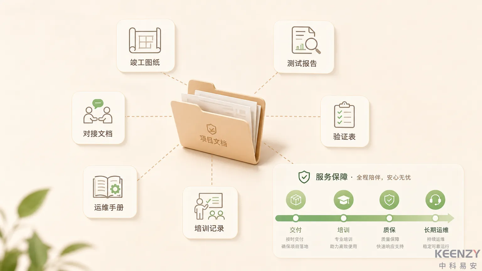 联网门锁项目验收文档交付与质保服务流程