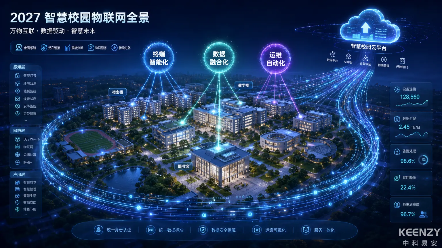 教育信息化2027展望与智慧校园建设趋势