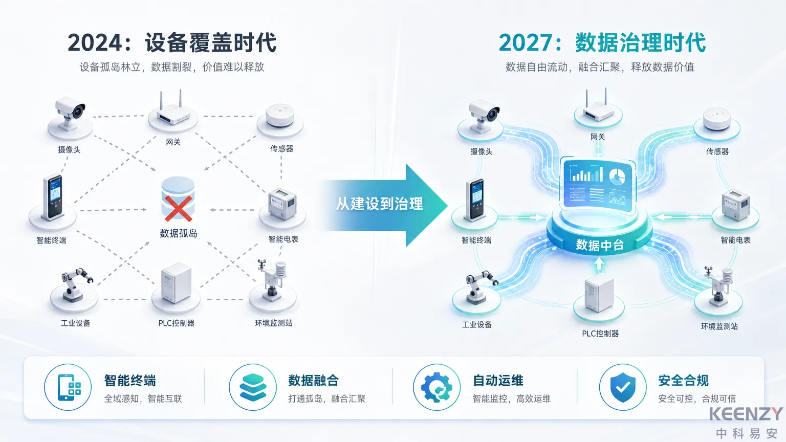 智慧校园2027建设方向对比：终端智能化与数据融合化演进路径