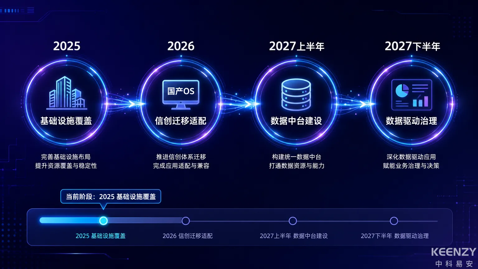 2027年智慧校园信息化建设路径与时间节点规划