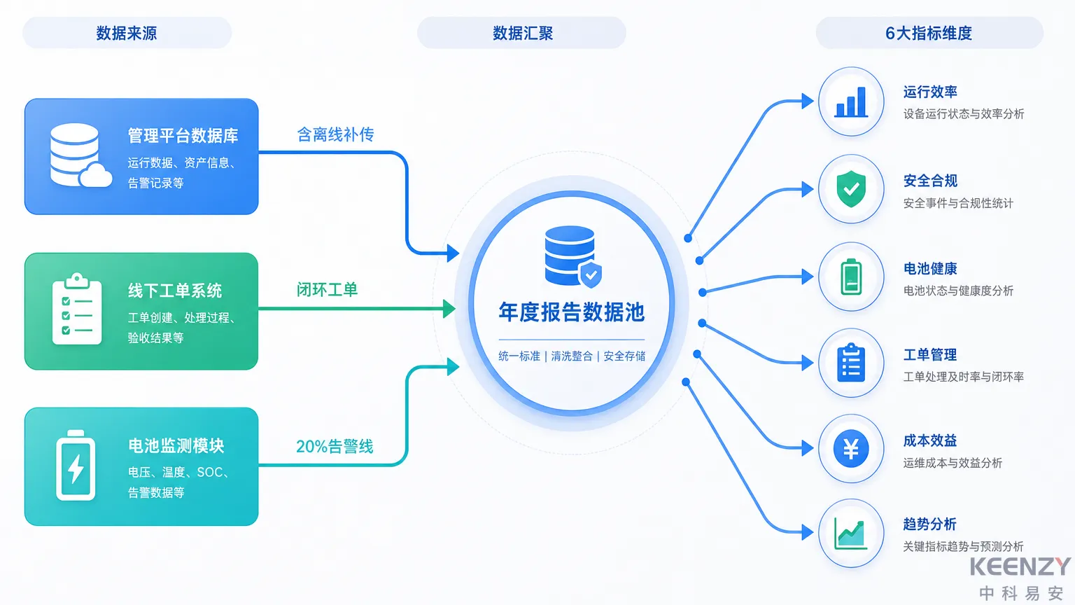 联网门锁年度数据采集流程与数据源对照示意图