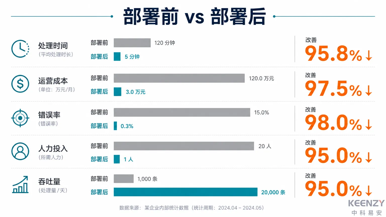 联网门锁部署前后管理效能对比数据可视化图表
