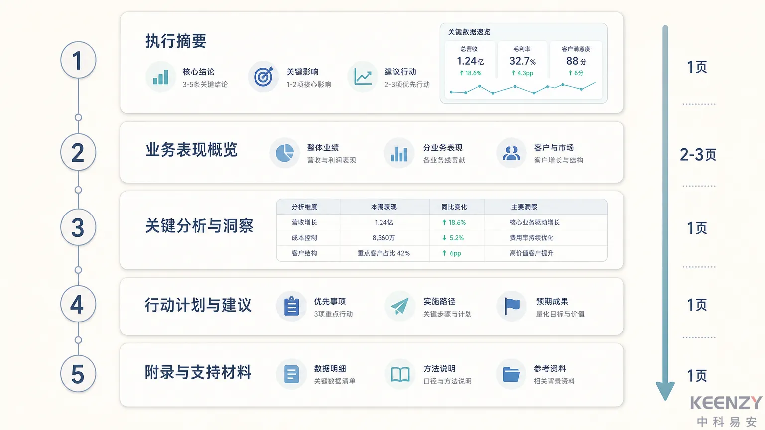联网门锁年度报告模板结构与关键数据填写指引