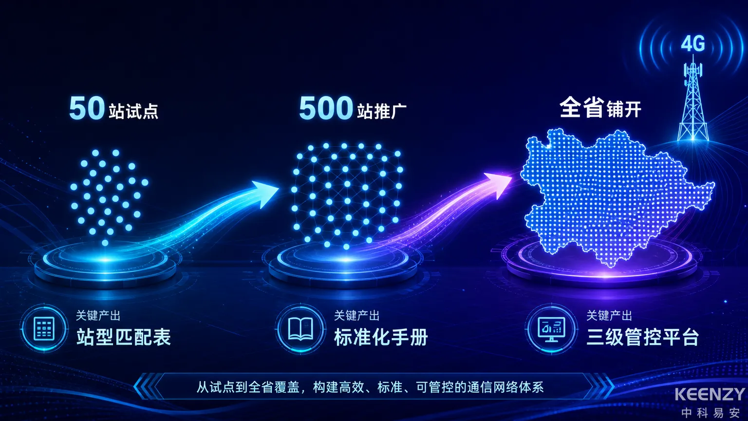 运营商全省基站联网门锁规模化部署路径
